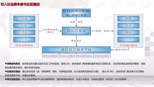 社区便民服务平台设计与实现方案，社区便民服务平台设计与实现方案，基于智能化技术的社区便民服务平台设计与实现策略研究