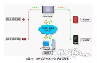 应用系统安全监测解决方案，应用系统安全监测解决方案，多维立体防护，构建高效应用系统安全监测体系——全新解决方案深度解析