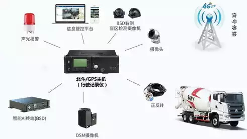 应用系统安全监测解决方案，应用系统安全监测解决方案，多维立体防护，构建高效应用系统安全监测体系——全新解决方案深度解析