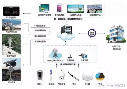 应用系统安全监测解决方案，应用系统安全监测解决方案，多维立体防护，构建高效应用系统安全监测体系——全新解决方案深度解析