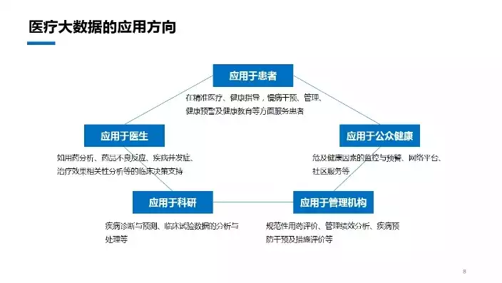 医疗数据治理的目的和意义是什么呢，医疗数据治理的目的和意义是什么，医疗数据治理，目的与意义的深层解析