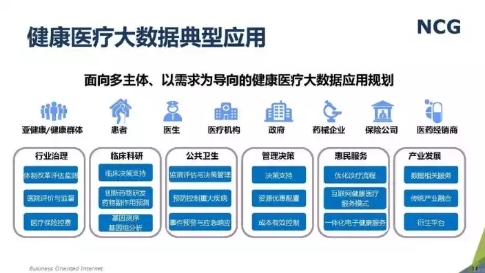 医疗数据治理的目的和意义是什么呢，医疗数据治理的目的和意义是什么，医疗数据治理，目的与意义的深层解析