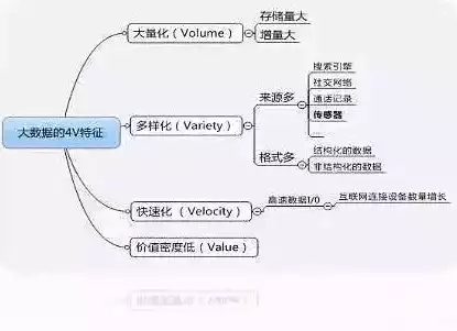 大数据处理的四个主要流程包括什么内容，大数据处理的四个主要流程包括什么内容，揭秘大数据处理的四大核心流程，从数据采集到洞察分析