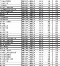 大数据管理与应用专业大学排名高三网，大数据管理与应用专业大学排名，2023大数据管理与应用专业大学排名，探寻国内顶尖院校实力榜