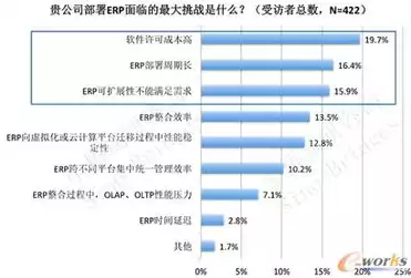 什么是虚拟化?云计算虚拟化涉及到哪些架构，什么是虚拟化?云计算虚拟化涉及到哪些架构，深入解析虚拟化技术，云计算虚拟化架构全解析