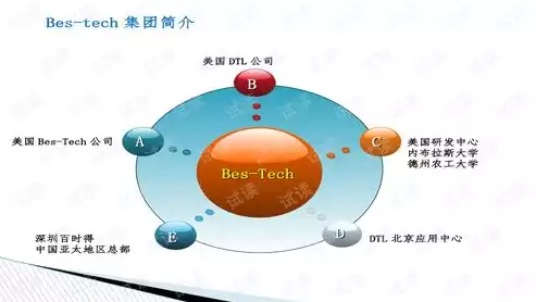 idc数据中心是什么意思，idc数据中心是什么意思，揭秘IDC数据中心，现代信息社会的核心动力