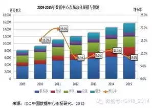 idc数据中心是什么意思，idc数据中心是什么意思，揭秘IDC数据中心，现代信息社会的核心动力