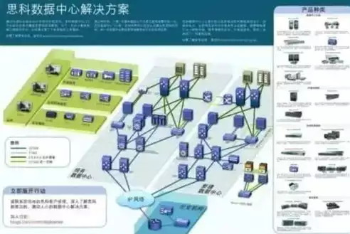 idc数据中心是什么意思，idc数据中心是什么意思，揭秘IDC数据中心，现代信息社会的核心动力