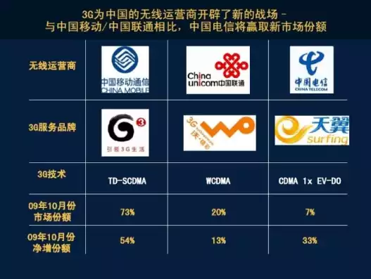 运营商属于什么国标行业的，运营商属于什么国标行业，我国运营商所属的国标行业分类及特点分析