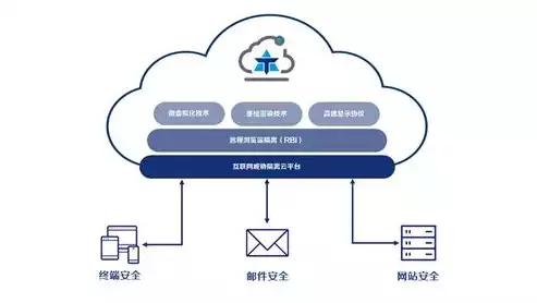 网络安全面临的威胁及防护对策有哪些，网络安全面临的威胁及防护对策有哪些，全方位解析网络安全威胁与高效防护策略