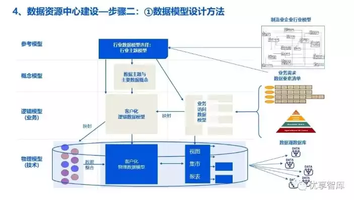 数据湖数据仓库，数据仓数据湖应用，数据湖与数据仓库，协同应用，构建高效数据管理平台