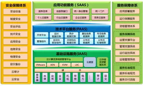 云资源池运维方案怎么写好，云资源池运维方案怎么写，构建高效云资源池运维方案的策略与实施步骤