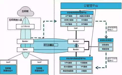 云资源池运维方案怎么写好，云资源池运维方案怎么写，构建高效云资源池运维方案的策略与实施步骤