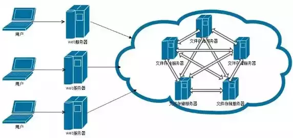 用ipfs存文件，ipfs存储文件教程，轻松掌握IPFS存储文件，高效、安全、去中心化的存储解决方案