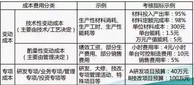 企业成本核算与分析 史艳利，尹月梅新时期企业成本核算的优化分析，新时期企业成本核算优化策略探讨——以史艳利企业为例