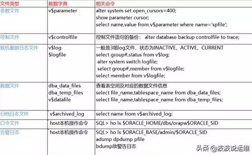 数据的物理结构包括什么和什么两种情况组成，数据的物理结构包括什么和什么两种情况?，数据物理结构，解析存储的两种核心情况及其特点