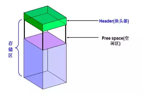 数据的物理结构包括什么和什么两种情况组成，数据的物理结构包括什么和什么两种情况?，数据物理结构，解析存储的两种核心情况及其特点