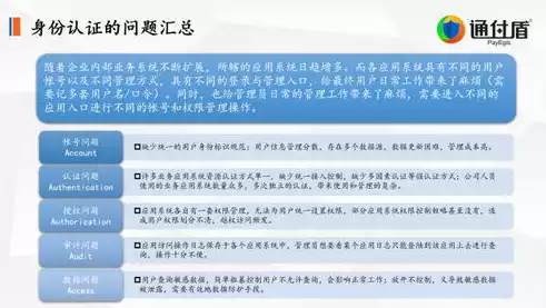 数据加密技术包括哪些方面，数据加密技术包括哪些，揭秘数据加密技术的五大领域与应用