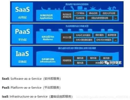 云平台虚拟化技术有哪些，云平台虚拟化技术，云平台虚拟化技术，揭秘其核心优势与应用领域