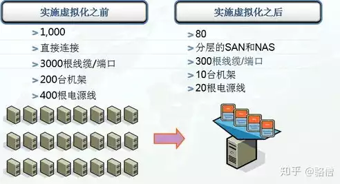 云平台虚拟化技术有哪些，云平台虚拟化技术，云平台虚拟化技术，揭秘其核心优势与应用领域