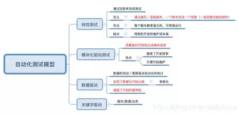 持续集成的优点有哪些?，持续集成的优点，持续集成，提升软件开发效率的五大核心优势解析