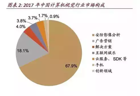 计算机视觉学什么课程，计算机视觉需要学什么课，计算机视觉全解析，必备课程与学习路径指南