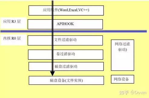 加密技术的分类，常见的几种加密技术有哪些类型，揭秘加密技术，类型分类与实际应用解析