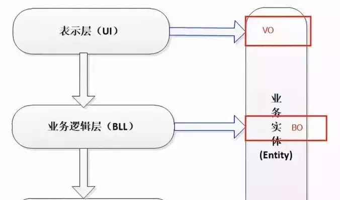 关系在数据库中的意思是，关系在数据库中的意思，关系，数据库中的核心概念与实际应用