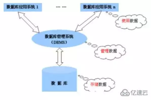 关系在数据库中的意思是，关系在数据库中的意思，关系，数据库中的核心概念与实际应用