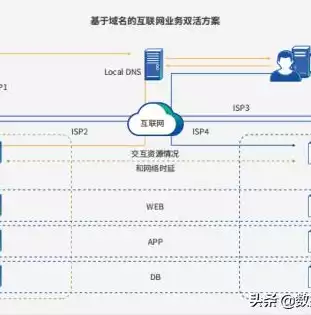 数据备份和容灾有哪些关键技术，数据容灾包括数据备份和数据恢复,常用的数据备份方式包括，数据备份与容灾关键技术解析及常用数据备份方式一览