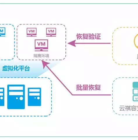 数据备份和容灾有哪些关键技术，数据容灾包括数据备份和数据恢复,常用的数据备份方式包括，数据备份与容灾关键技术解析及常用数据备份方式一览