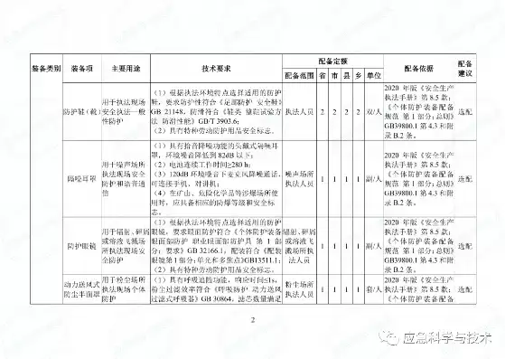 应急局安全监管执法装备使用管理办法，应急局安全监管执法装备使用管理，应急局安全监管执法装备规范化使用管理指南