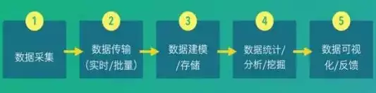 数据处理的一般过程依次是什么意思，数据处理的一般过程依次是什么，数据处理的五大关键步骤，从收集到分析