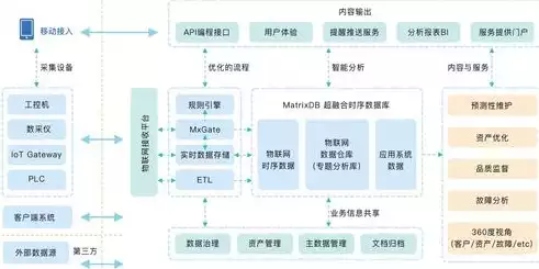 关系数据库有哪些特点，关系数据库中的数据库有什么特点，关系数据库的独特魅力，五大特点深度解析