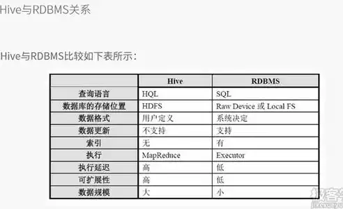 数据库开发和数据仓库开发区别是什么呢，数据库开发和数据仓库开发区别是什么，数据库开发与数据仓库开发的差异解析，本质、目标与技术的深度探讨