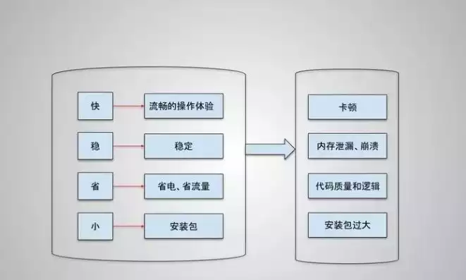 响应时间多少合适，响应时间多少，深入剖析，不同场景下的响应时间差异及其优化策略