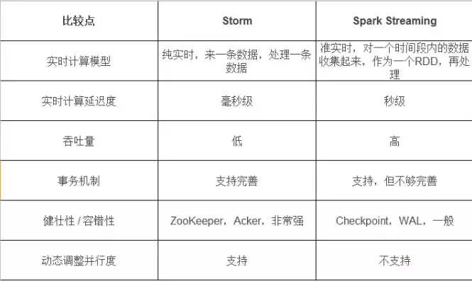 响应时间多少合适，响应时间多少，深入剖析，不同场景下的响应时间差异及其优化策略