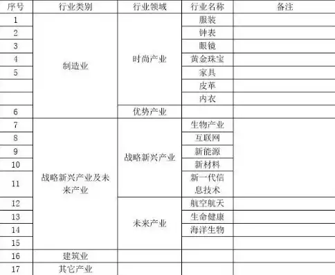 所属行业分类怎么填写的呀，所属行业分类怎么填写的，所属行业分类填写指南，精准定位，助力企业高效发展