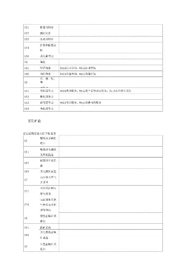 所属行业分类怎么填写的呀，所属行业分类怎么填写的，所属行业分类填写指南，精准定位，助力企业高效发展