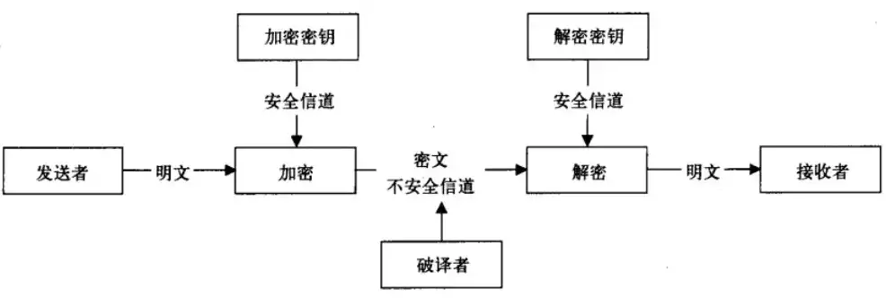 加密技术原理图片，加密技术原理图，揭秘加密技术原理图，信息安全的守护神