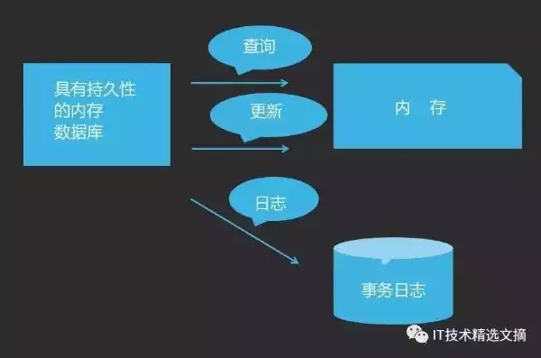 存储件是什么，存储件，揭秘存储件，如何高效管理你的数字宝藏