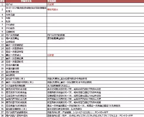 工银数据金融服务脚本问题汇总，工银数据金融服务脚本问题，深入剖析工银数据金融服务脚本问题，挑战与优化策略