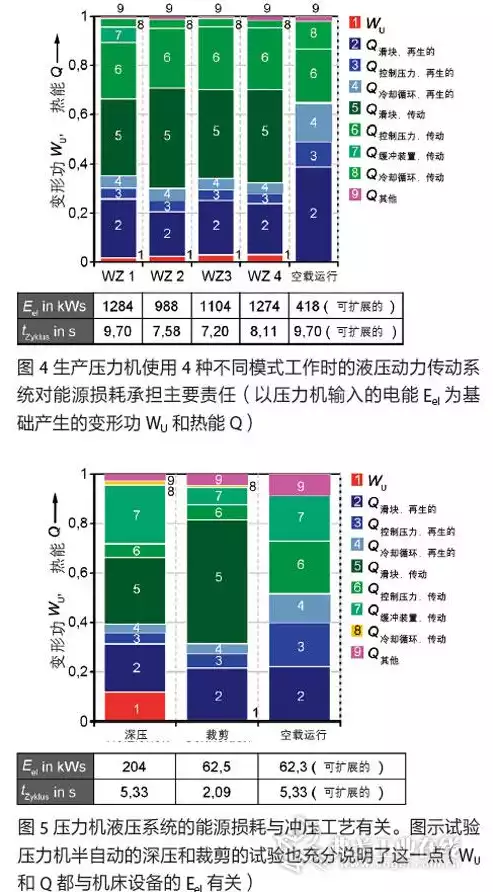 资源利用率是什么意思，资源利用率什么意思呀啊，揭秘资源利用率，内涵、计算方法与提升策略