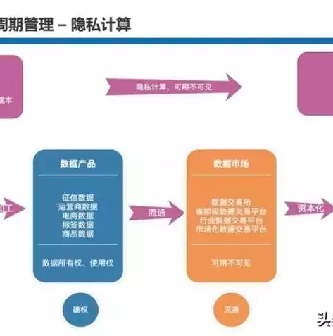 以下哪些不是数据隐私计算技术的优点，以下哪些不是数据隐私计算技术，揭秘，这些技术并非数据隐私计算，了解其优缺点至关重要！