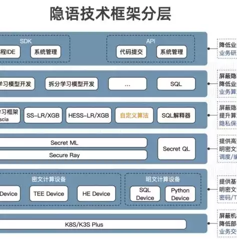 以下哪些不是数据隐私计算技术的优点，以下哪些不是数据隐私计算技术，揭秘，这些技术并非数据隐私计算，了解其优缺点至关重要！