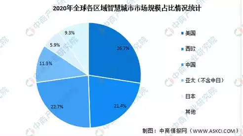 智慧城市的发展趋势是什么呢，智慧城市的发展趋势是什么，智慧城市未来发展趋势，创新融合，赋能城市新生活