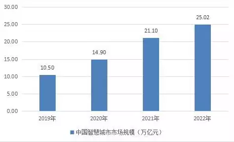 智慧城市的发展趋势是什么呢，智慧城市的发展趋势是什么，智慧城市未来发展趋势，创新融合，赋能城市新生活