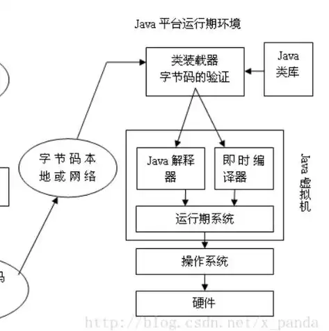 虚拟机技术主要包括哪些，虚拟机技术主要包括，深入解析虚拟机技术，核心原理与应用场景