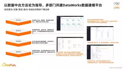 大量数据处理需要什么手段进行，大量数据处理需要什么手段，深度解析，应对海量数据挑战的五大关键手段