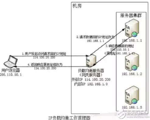 计算机网络均衡负载是什么意思啊，计算机网络均衡负载是什么意思，计算机网络均衡负载，原理、应用与重要性解析